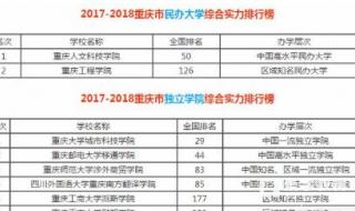 重庆高校院校排名 重庆医科大学排名
